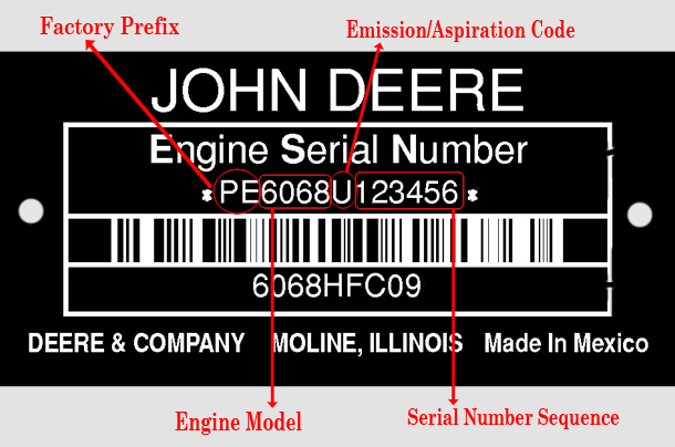 John Deere Serial Number Breakdown